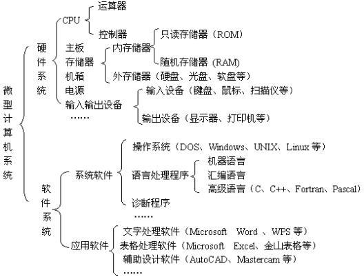 計(jì)算機(jī)系統(tǒng)輕松入門(mén) 硬件、軟件與服務(wù)