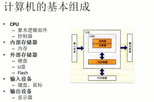 馮·諾伊曼體系結構的數據處理原理